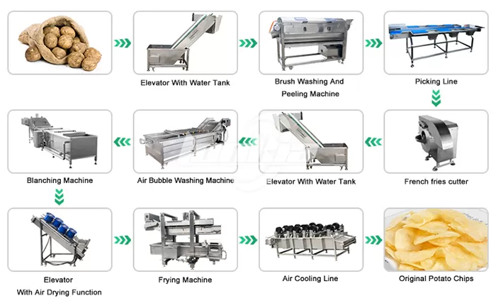 Fully Automatic Potato Chips Making Machine Price Compared to Semi-Automatic Options