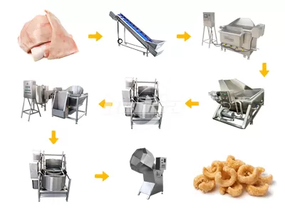 Pork Rinds Frying Line