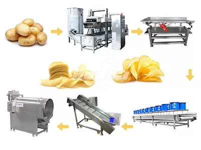 Potato Chips Production Line