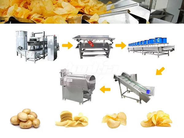 Potato Chips Production Line