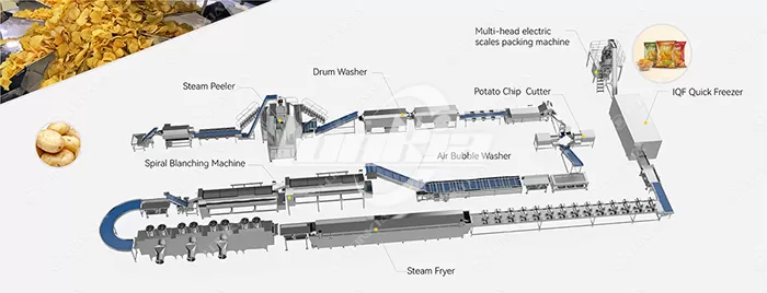 全自动薯片生产线